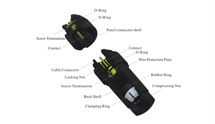 waterproof connection